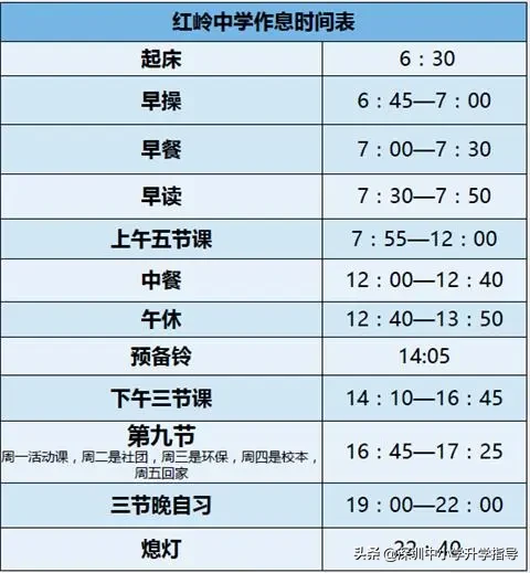 深圳高中8大名校食宿情况，吃住的怎么样？