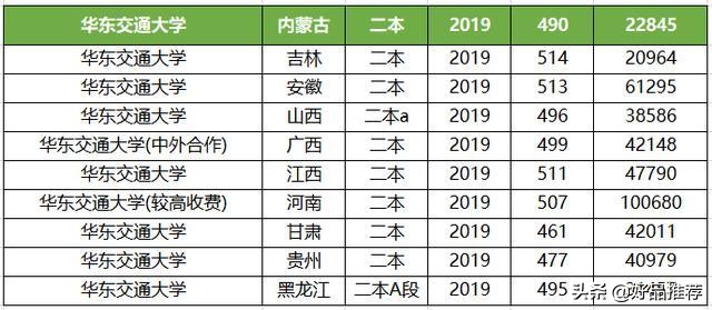 最容易进“铁道系统”的4所普通大学！本科分数低，毕业有铁饭碗