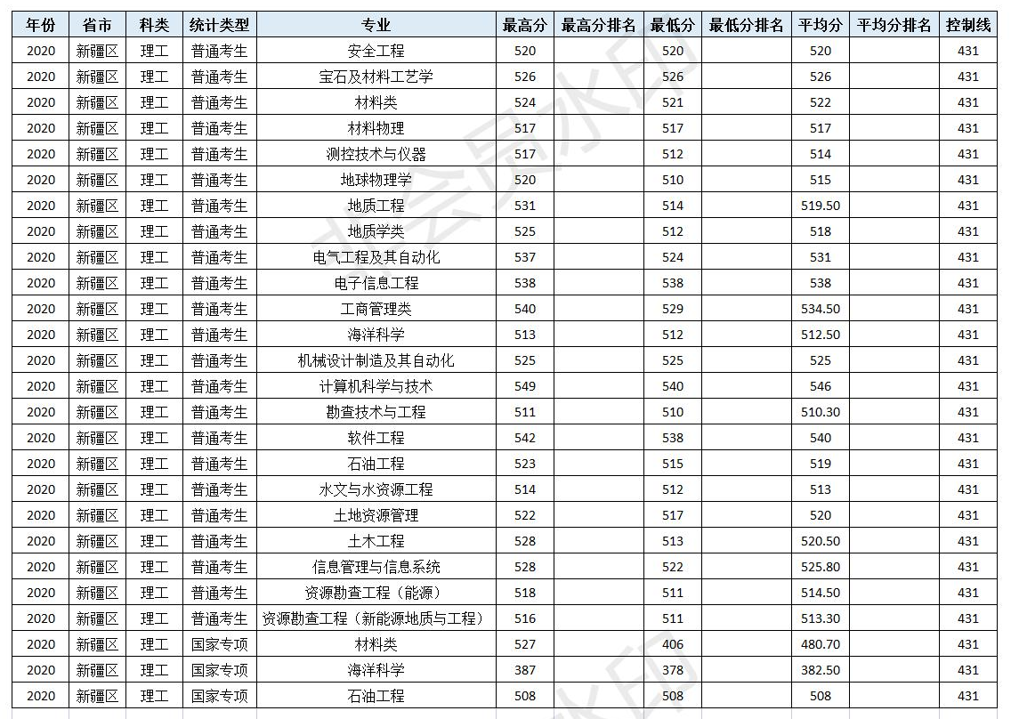 速看！北京市2021高考分数线公布！多少分可以上中国地质大学（北京）！