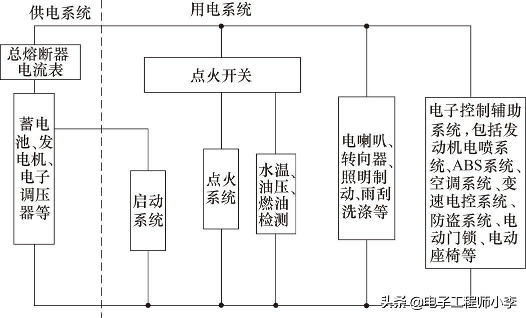 汽车电路图的组成与功能