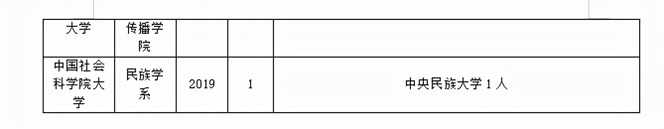语言学及应用语言学调剂经验分享！附往年调剂录取情况