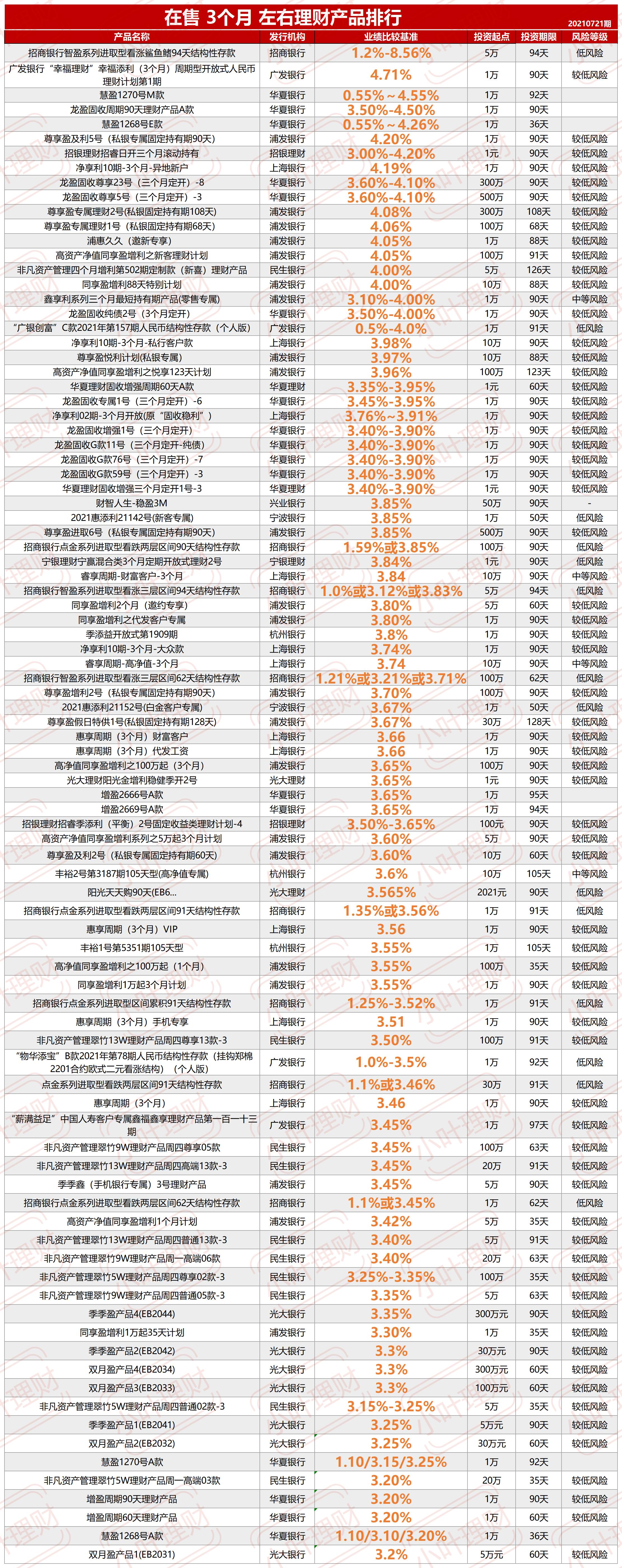 多家银行终止785款理财产品(各银行在售理财产品)