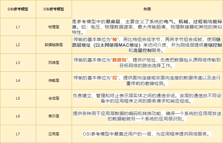 万字45张图详解计算机网络基础知识