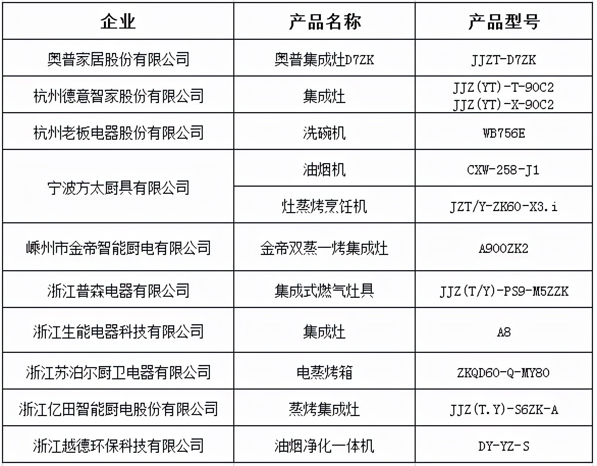 2021年度优秀创新产品评选公示：方太、美大、火星人等品牌入选