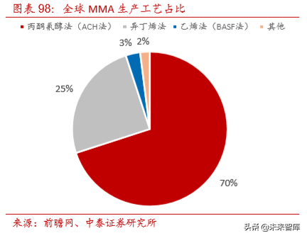 聚氨酯行业研究及万华化学深度解析