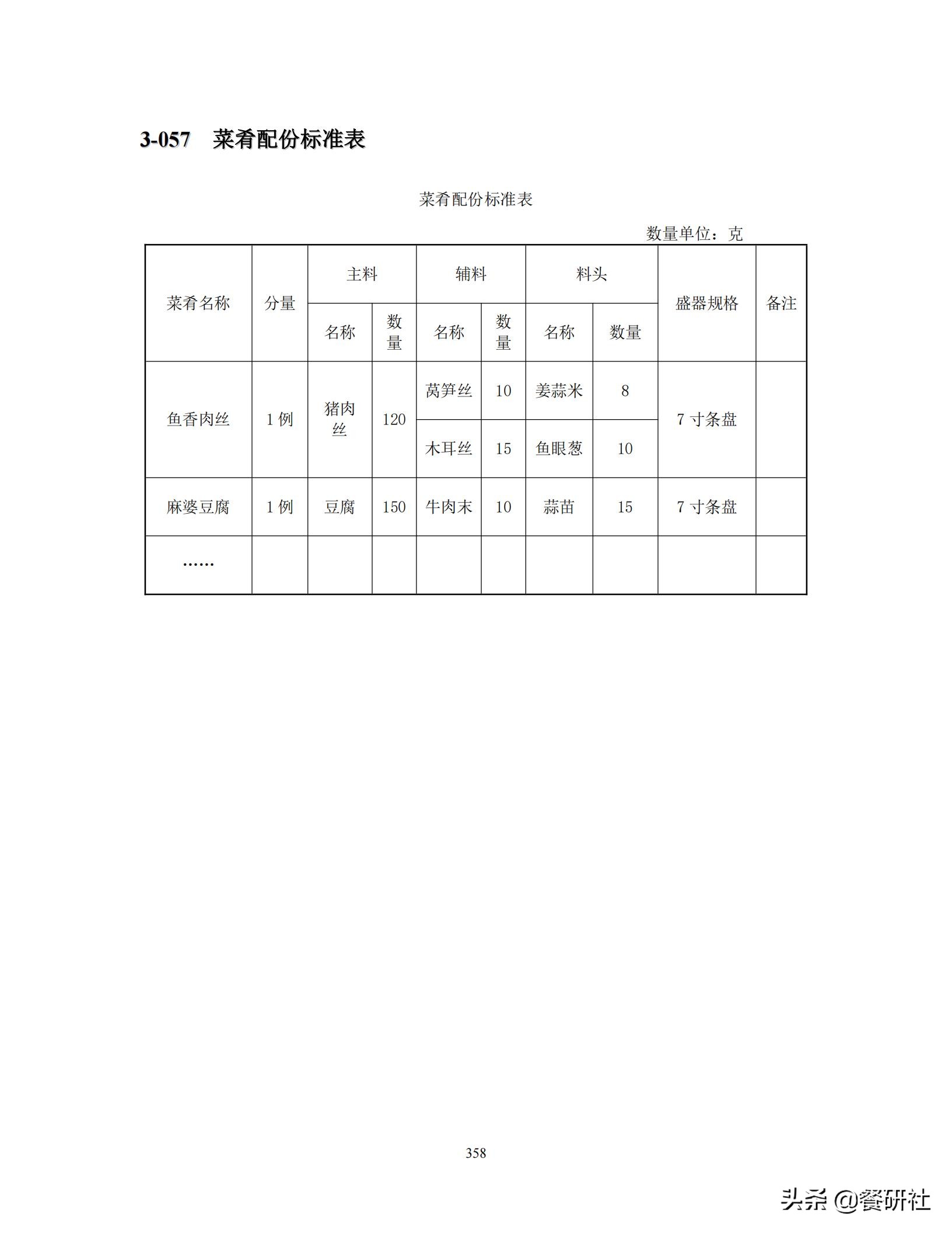 餐饮管理培训大典：200+操作流程/表单工具（462页文档）