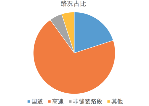 4.5吨自重，多种动力链可选，详解福田奥铃大黄蜂载货车