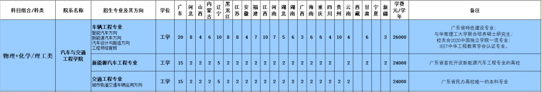 招5247人，广州城市理工学院2021年普通类本科招生计划公布