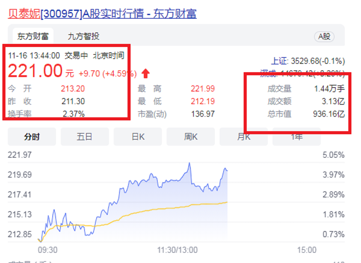 云南又杀出一匹“大黑马”：坐拥900亿帝国，问鼎“昆明新首富”