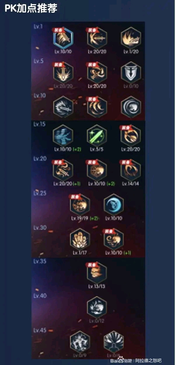 阿拉德之怒:镇魔攻略