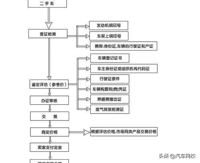 58同城二手车转让：2021年购车卖车全攻略