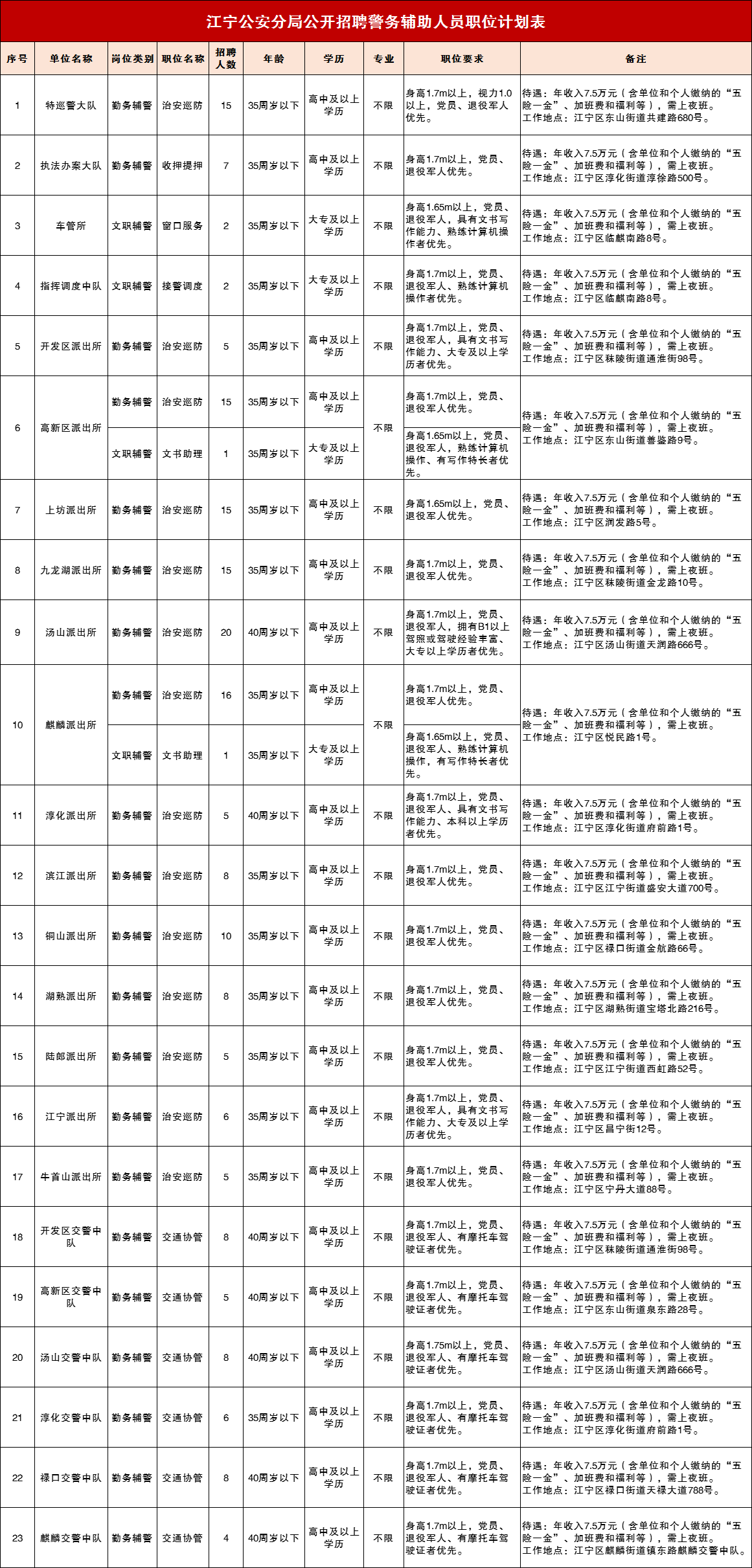 南京市江宁区招聘信息(年薪7)-龙华富士康员工真实工资