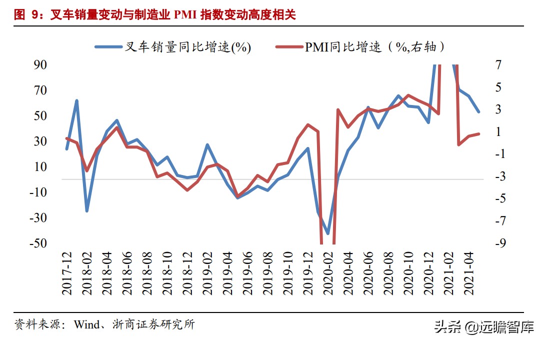 中国叉车双雄：合力、杭叉，抗衡国际巨头丰田、凯傲，有实力差距