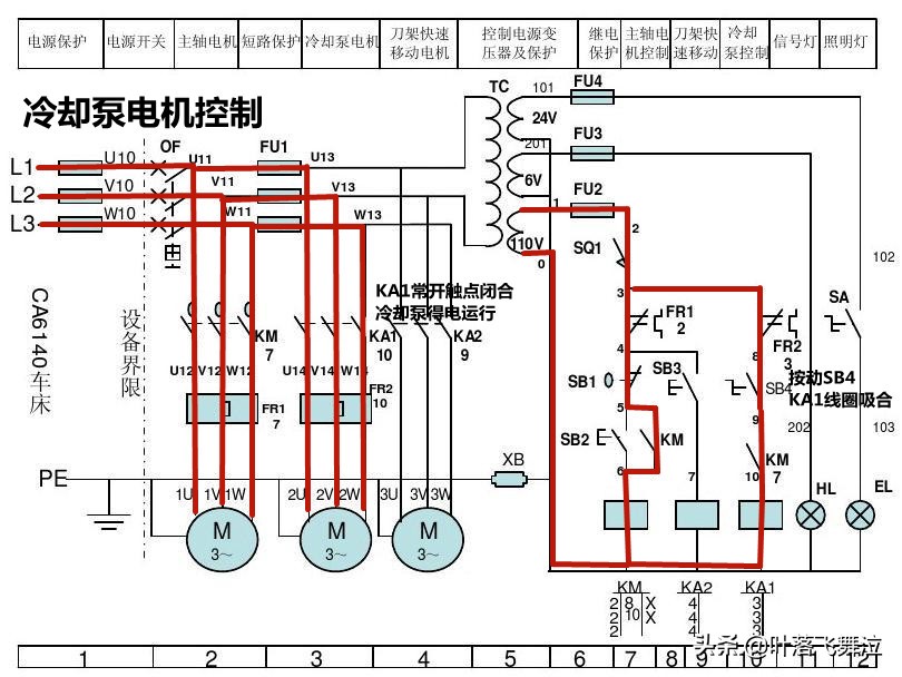 图解CA6140车床电路运行原理