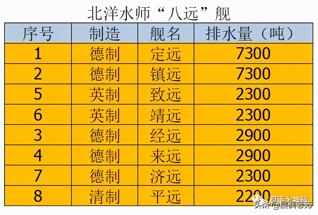 巨人折戟，清帝国是怎么输掉甲午战争的？