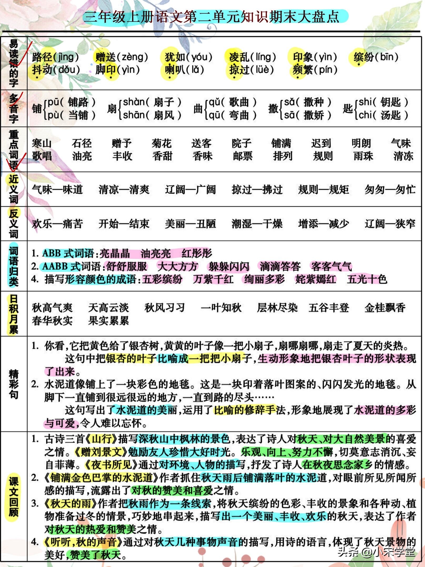 三年级上语文1-8单元期末大盘点，附必背古诗+句式总结，学霸推荐