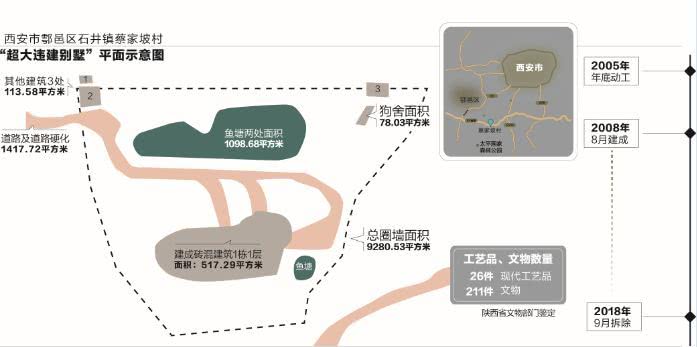 别墅狗窝78平，喂西藏羊肉，院里堆满文物……房主是西安领导公子