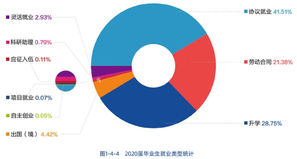 辽宁这所高校厉害了！30个专业就业率100%，薪酬指数全省第2！