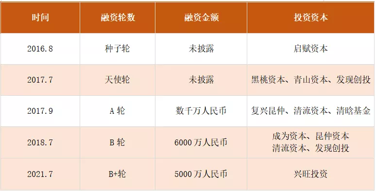 我花费2个月调研了64个出海宠物品牌（上）