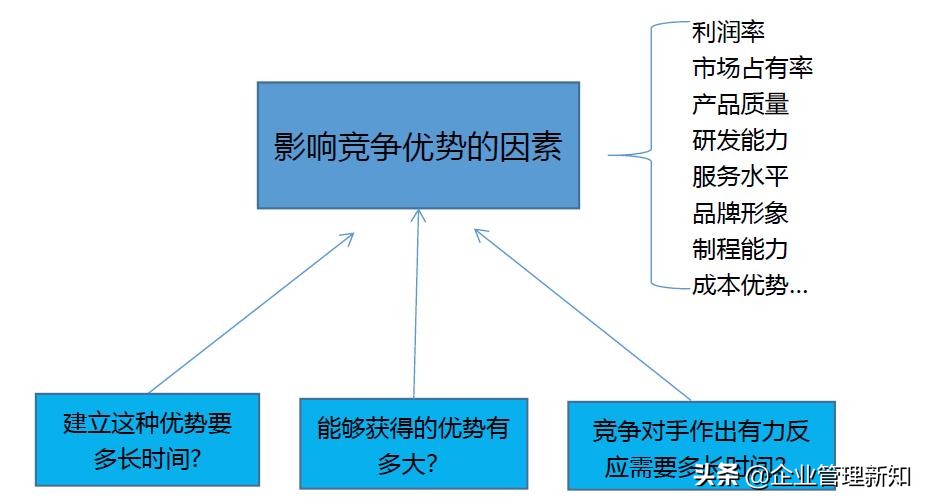 SWOT分析与发展策略规划