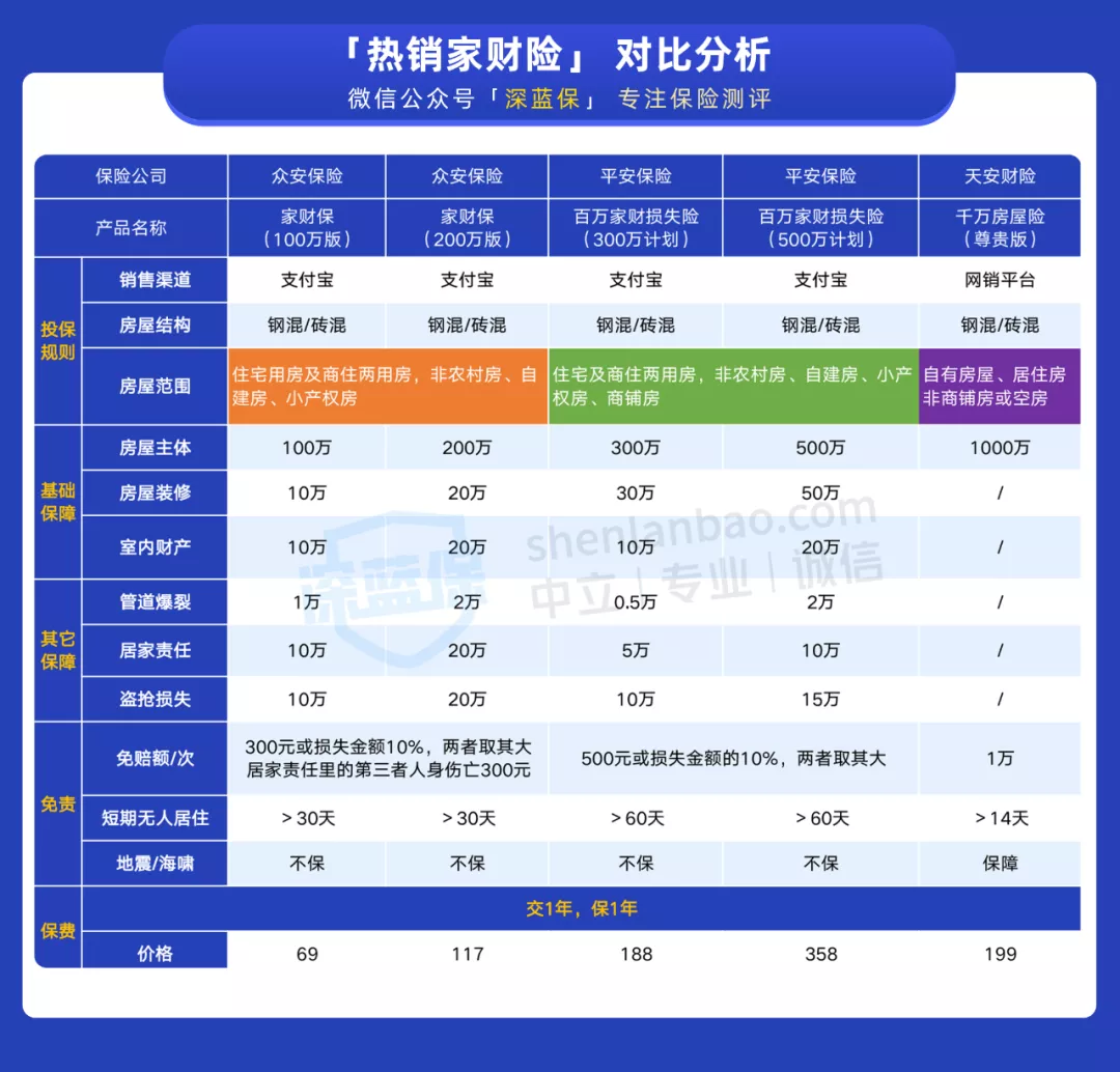 房屋保险,房屋保险一年多少钱在哪里可以买