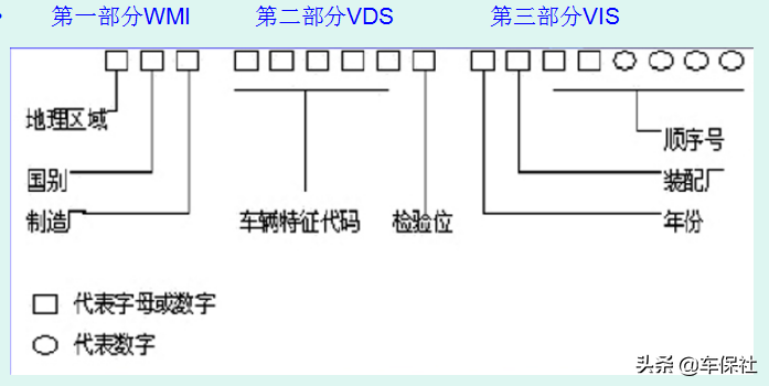 走进汽车微课堂，带你寻找汽车身份证号，让你成为一名汽车达人！