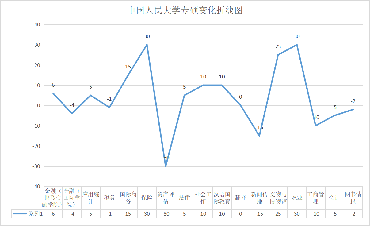 中国人民大学2020考研复试分数线解析！上涨30分！下降30分！