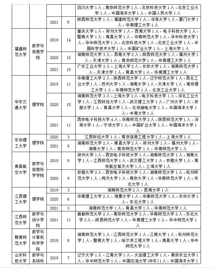 数学专业调剂如何调剂？怎么成功上岸？往年调剂信息先了解清楚