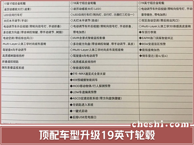 新款逍客到店实拍，售13.98万起！尺寸加长"变身"奇骏，油耗仅6L