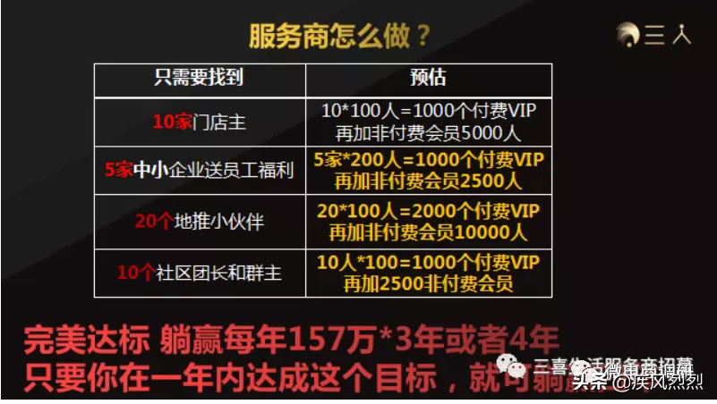 “国金公链”已遭官媒点名，三喜生活现行制度有何问题？