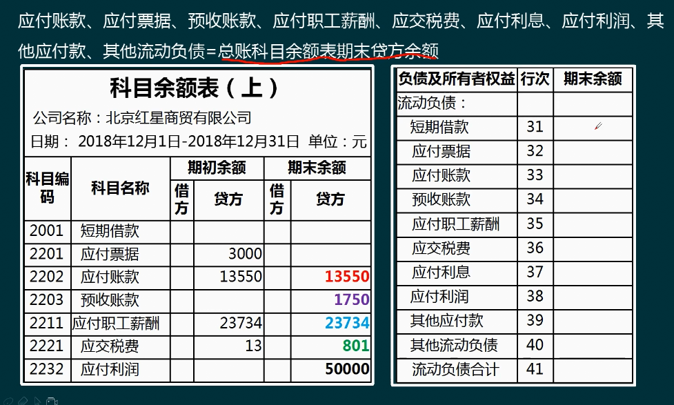 小企业不会编制财务报表？别担心！老会计教你巧编3大报表方法