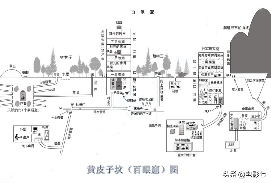 鬼吹灯十大古墓，《云南虫谷》难度最大，《龙岭迷窟》现实有原型