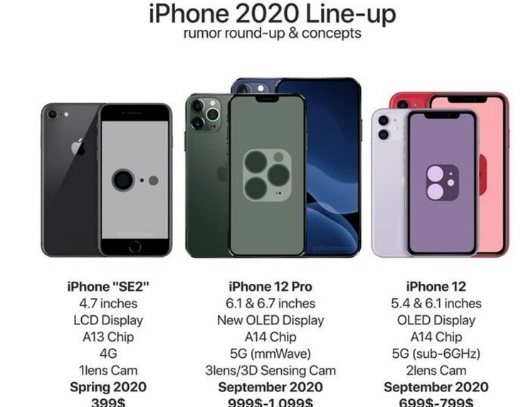 2020苹果手机（iPhone全面曝光共五款）
