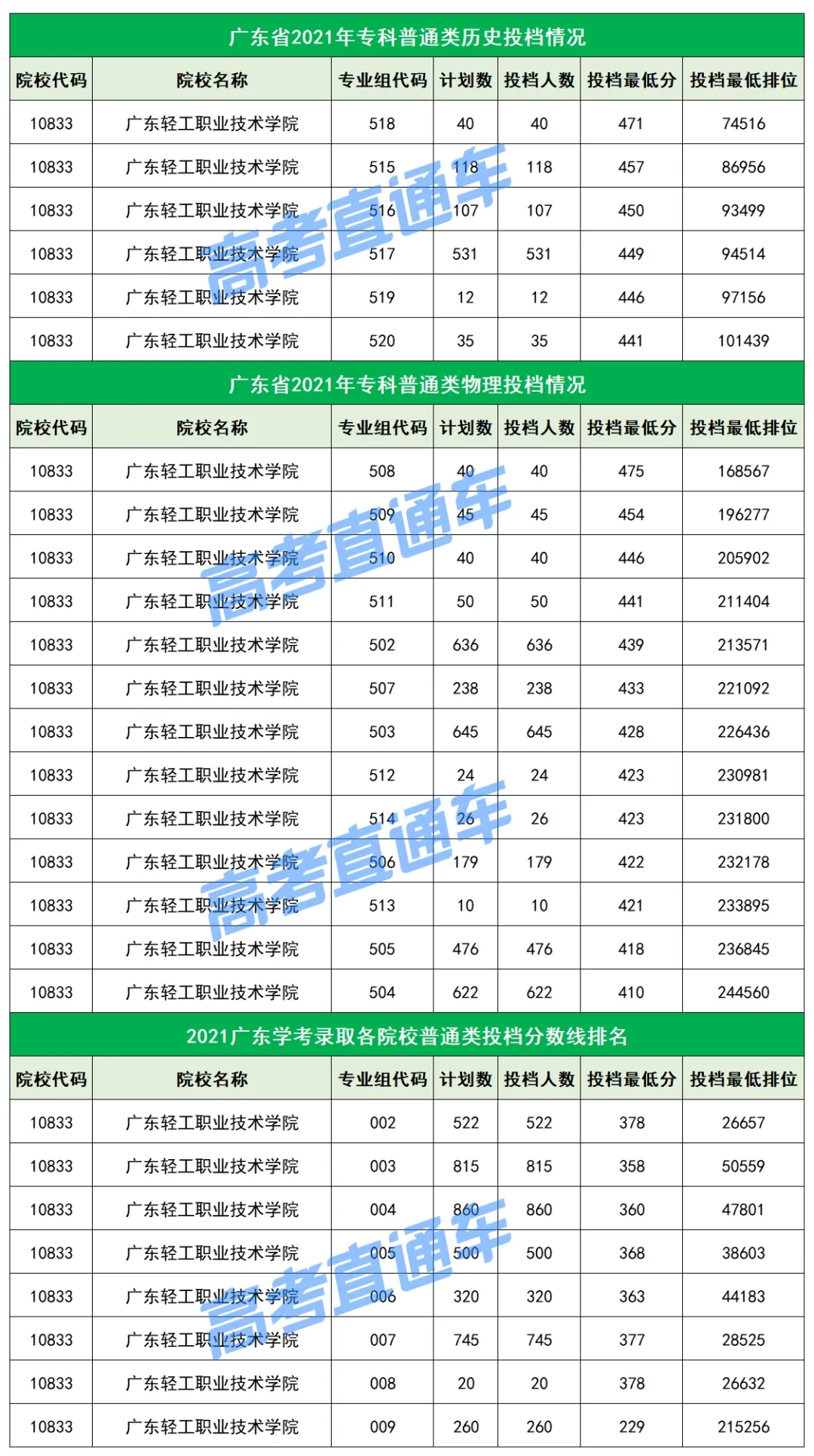 2021中国最好专科排名重磅出炉，深职输了？