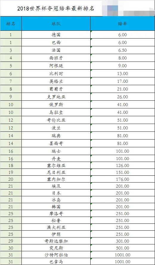 2014世界杯葡萄牙23人名单号码(最近2届世界杯葡萄牙阿根廷对比，看梅西C罗队友谁更强大①)