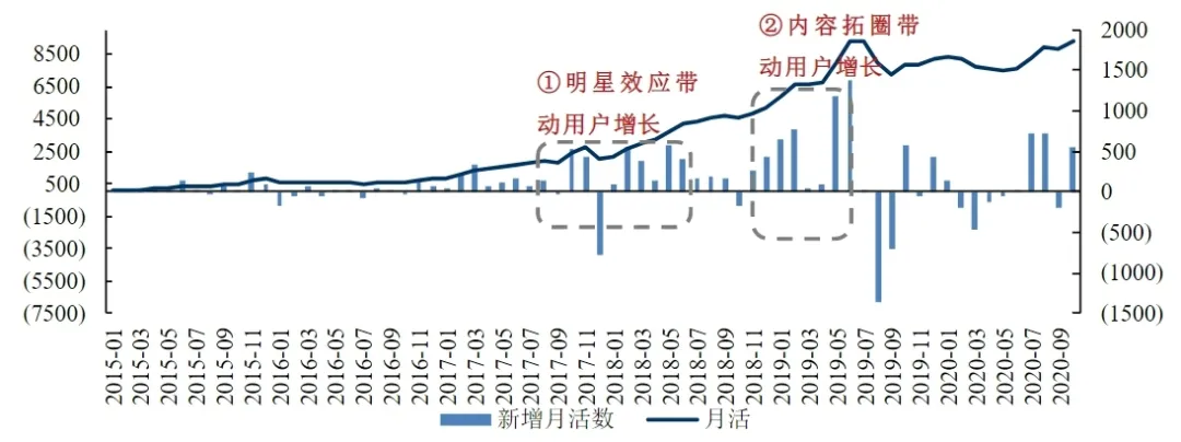 小红书种草很强势，但电商闭环做不大