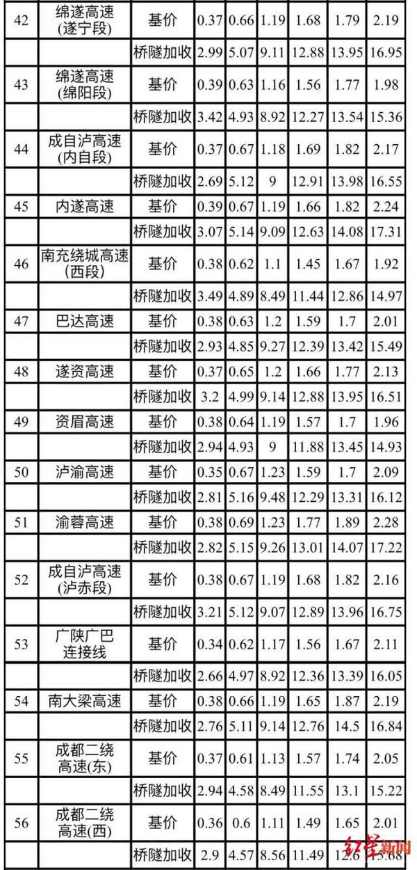 1月1日起货车按轴收费正式实施，各地标准不同，你觉得涨价了吗？