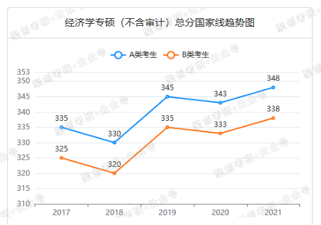 江西财经大学应用统计考研考情分析，排名超985！就业也很好