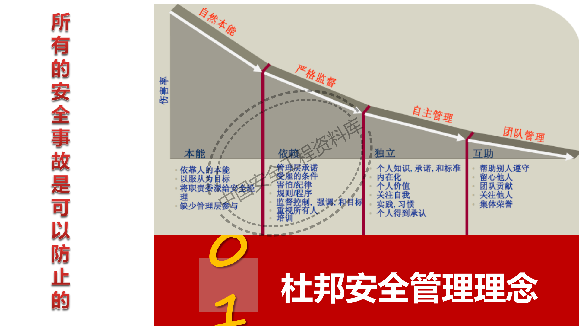 企业主要负责人及安全管理人员培训PPT