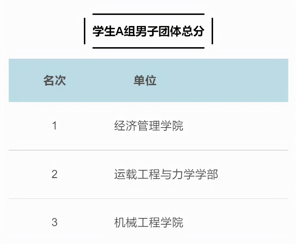 落幕！多图直击，成绩公布