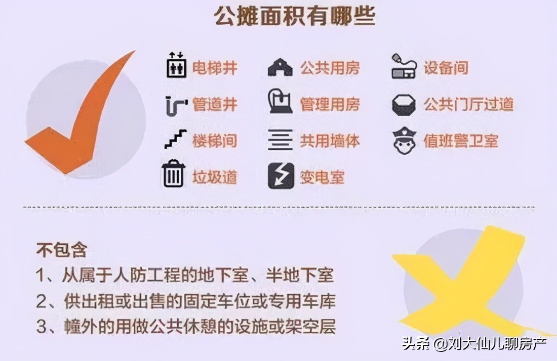 我终于把得房率、公摊、套内给整明白了