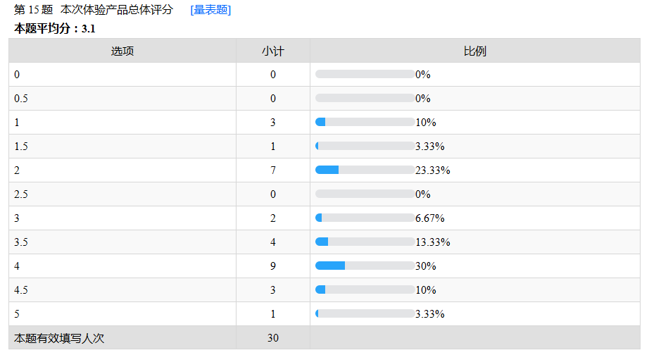 四国20款拉拉裤评测：9项实验测试+30位宝妈使用，哪款更值得选？