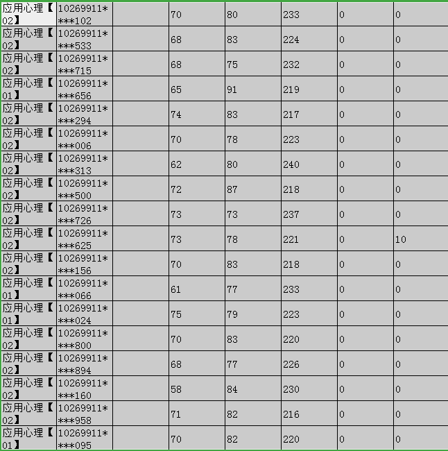 20考研，院校拟录取的最低分，我要考多少分才有希望？