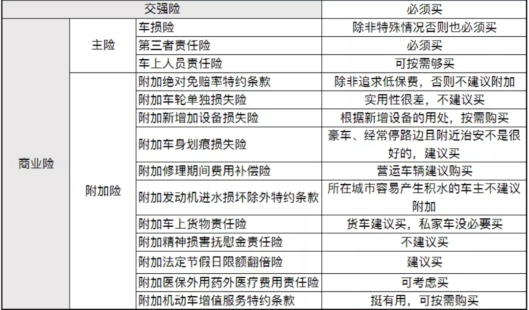 汽车保险种类那么多(汽车保险有多少种类)