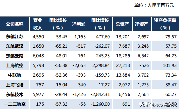中國十大航空公司排名出爐，廈航連續34年實現盈利