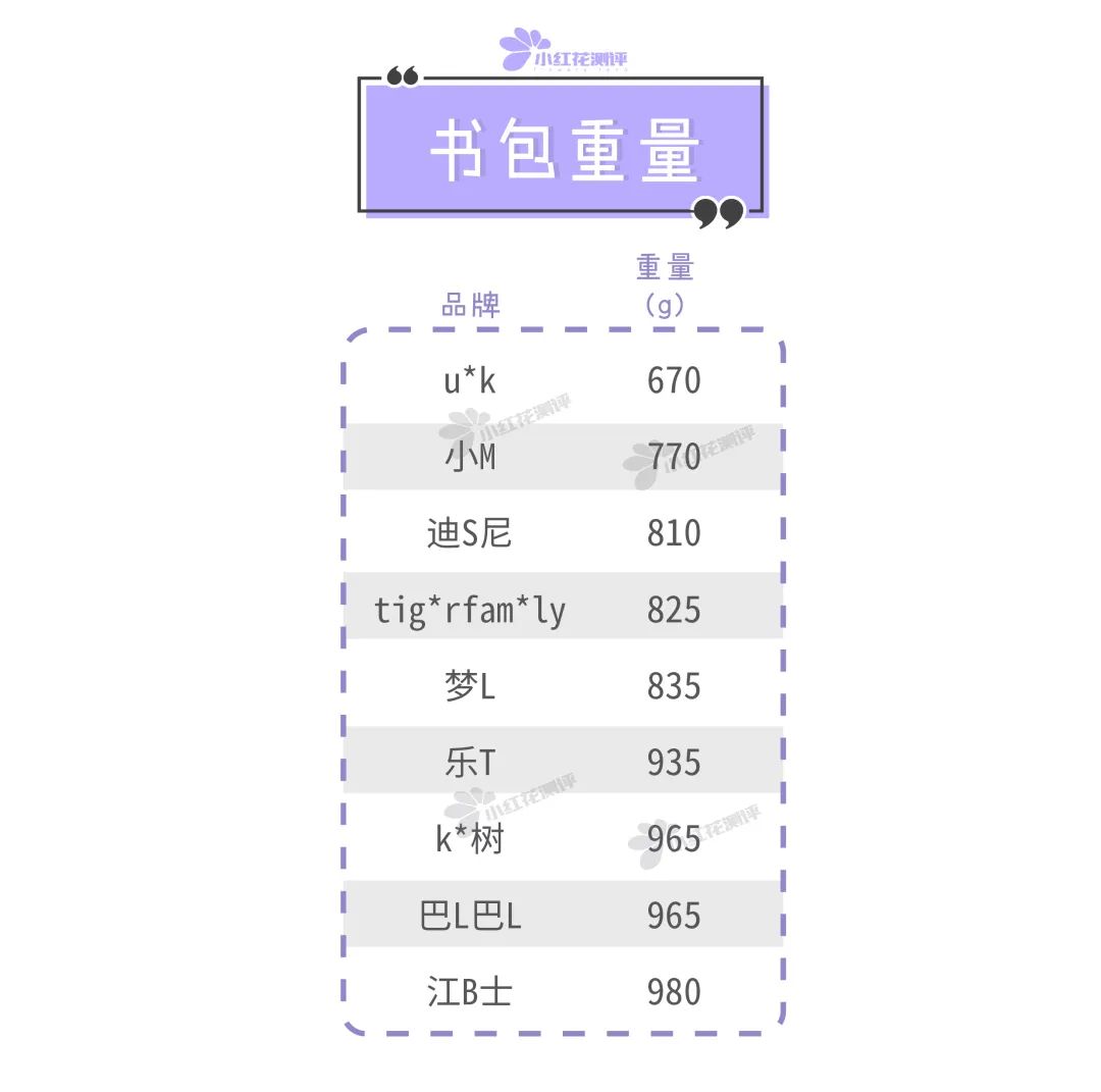 9款儿童护脊书包：没有什么烦恼是一个包解决不了的