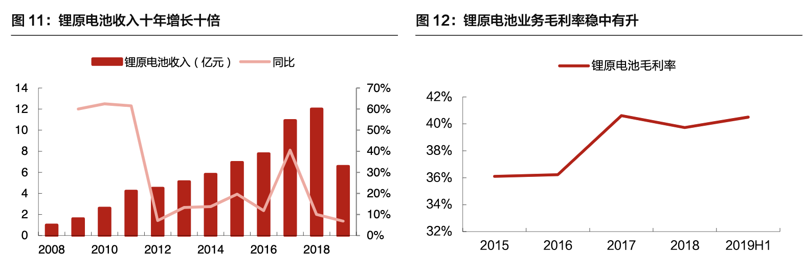 【公司深度】亿纬锂能：各业务并进，打造锂电多元化龙头深度