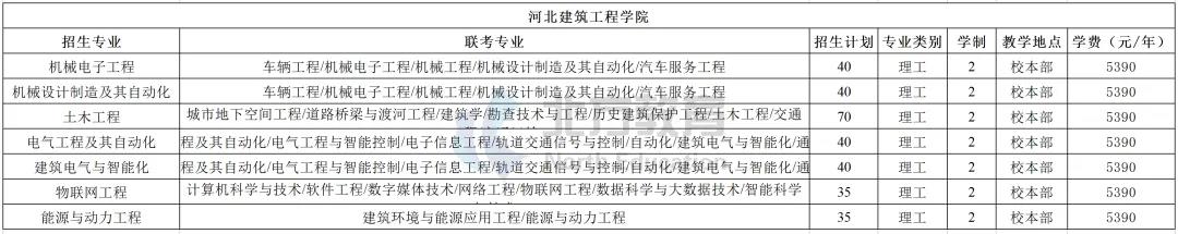 河北专接本各招生院校学费一览表，公办民办差距真的大