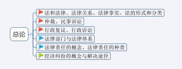 2020年初级会计考试难度大涨？新考纲全书核心考点汇总