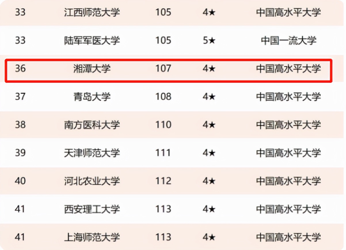 2021“双非”大学排名，深大无缘榜首，被S9联盟之首黑马院校反超